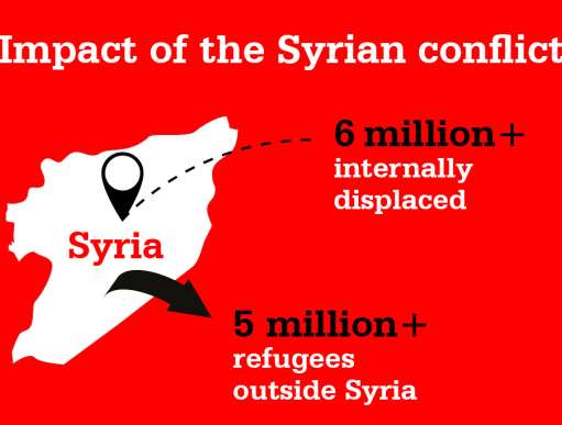 Infographic showing impact of Syrian confilict